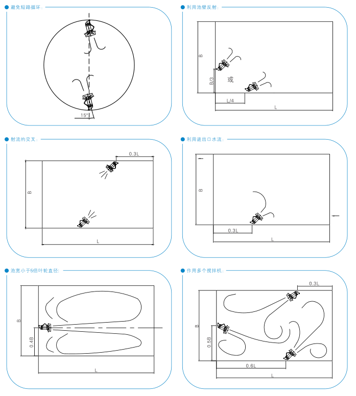 QJB型潛水攪拌機 QJB型潛水攪拌機