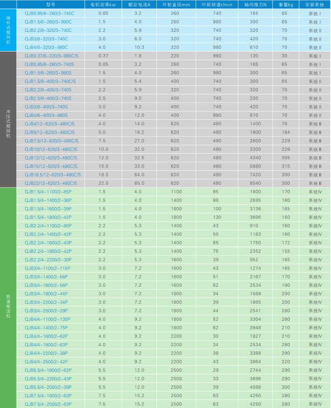 QJB型潛水攪拌機 QJB型潛水攪拌機