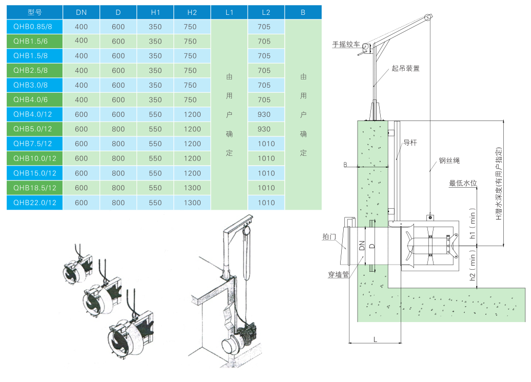 QJB/W-QHB潛水污泥回流泵 QJB/W-QHB潛水污泥回流泵