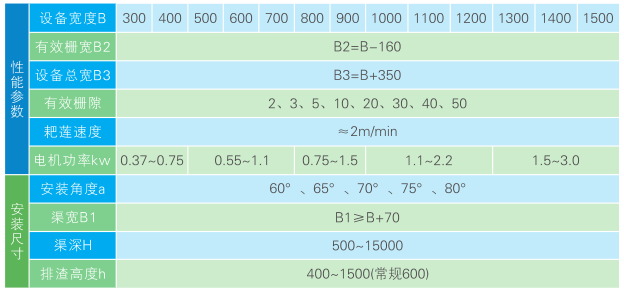 GSHZ型回轉格柵除污機